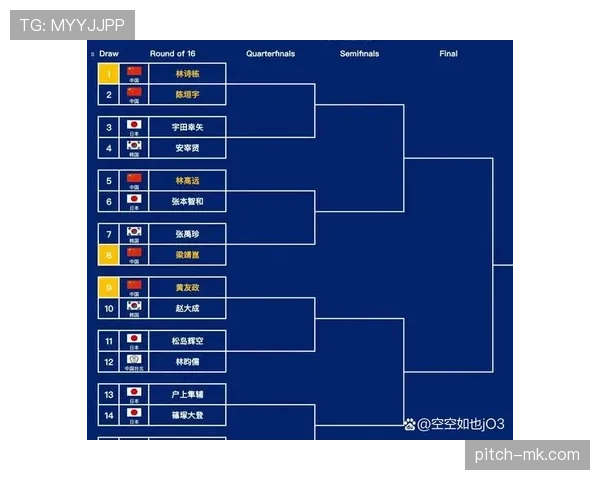 亚洲杯分组抽签结果揭晓 各队备战新一届赛事的战略布局分析