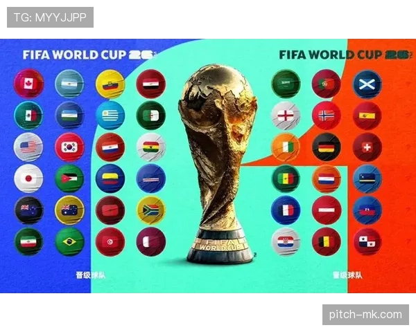 2026世界杯最新第三晋级解析